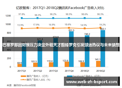 巴塞罗那因财报压力决定外租天才前锋罗克引发球迷热议与未来猜想
