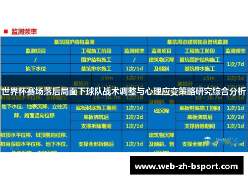 世界杯赛场落后局面下球队战术调整与心理应变策略研究综合分析