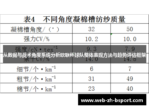 从数据与战术角度系统分析欧联杯球队整体表现方法与趋势评估框架 从数据与战术角度系统分析欧联杯球队整体表现方法与趋势评估框架