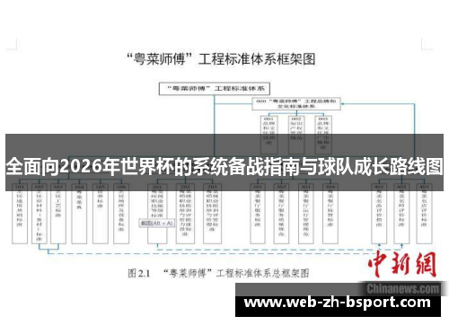 全面向2026年世界杯的系统备战指南与球队成长路线图 全面向2026年世界杯的系统备战指南与球队成长路线图